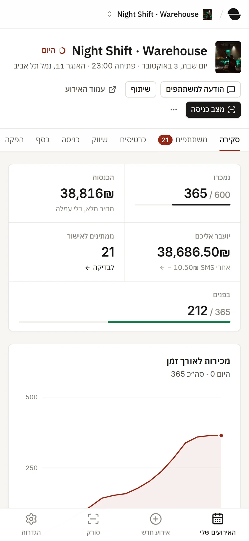 סקירת מכירות האירוע באפליקציית BAMA